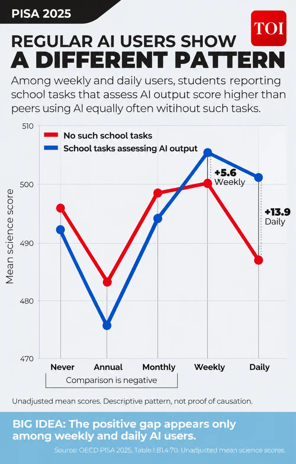 The difference may shape student learning — AI as tutor or shortcut: The wider industry impact