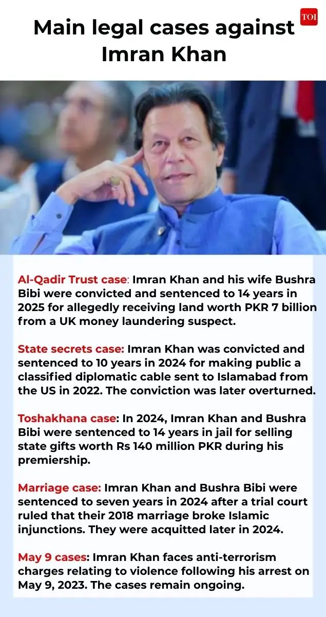 Why Pakistan's establishment has failed to break Imran Khan — Jail, isolation, crackdown