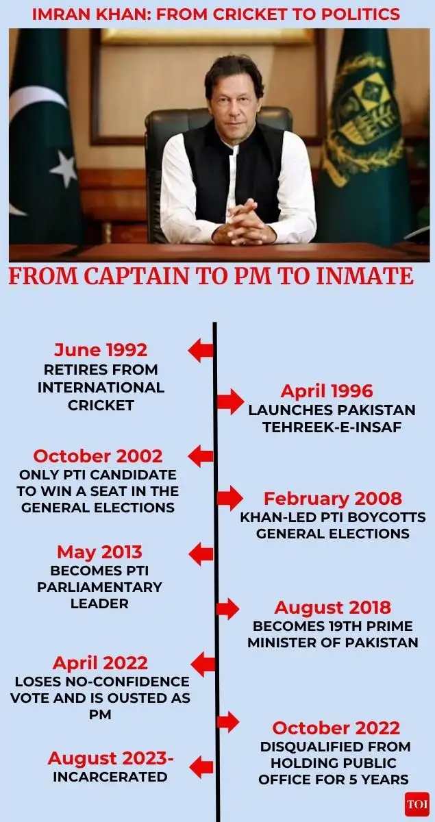 Why Pakistan's establishment has failed to break Imran Khan — Jail, isolation, crackdown