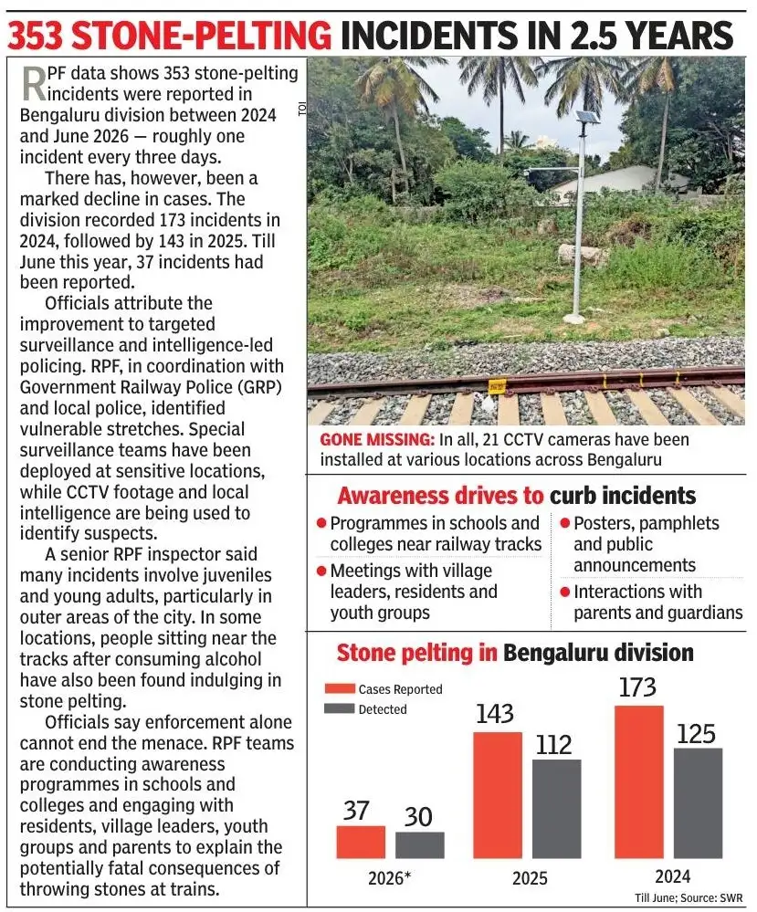 In all, 21 CCTVs have been installed across Bengaluru