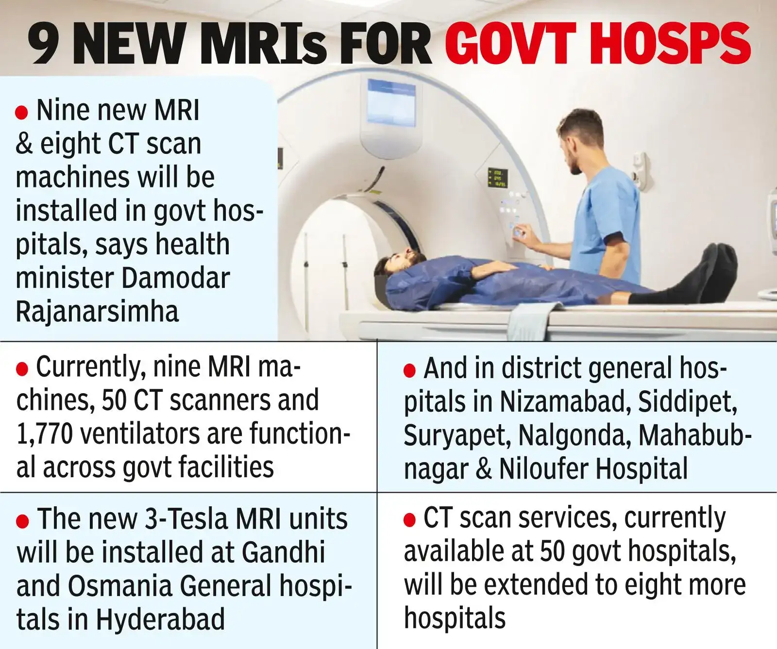 Telangana needs adequate MRI facilities across all major govt secondary and tertiary care