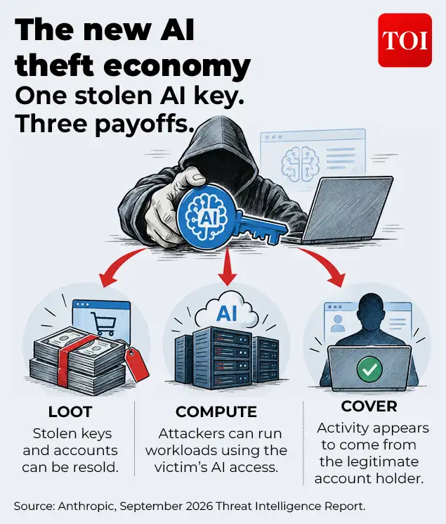 Hackers aren't just stealing data anymore, they're stealing your AI: The wider industry impact