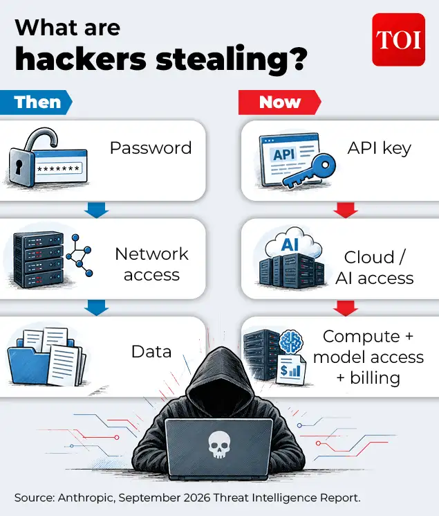 Hackers aren't just stealing data anymore, they're stealing your AI: The wider industry impact
