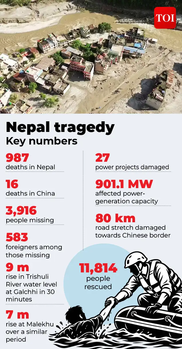 By August 28 the lake had overflowed, forcing Nepal to halt: The wider industry impact