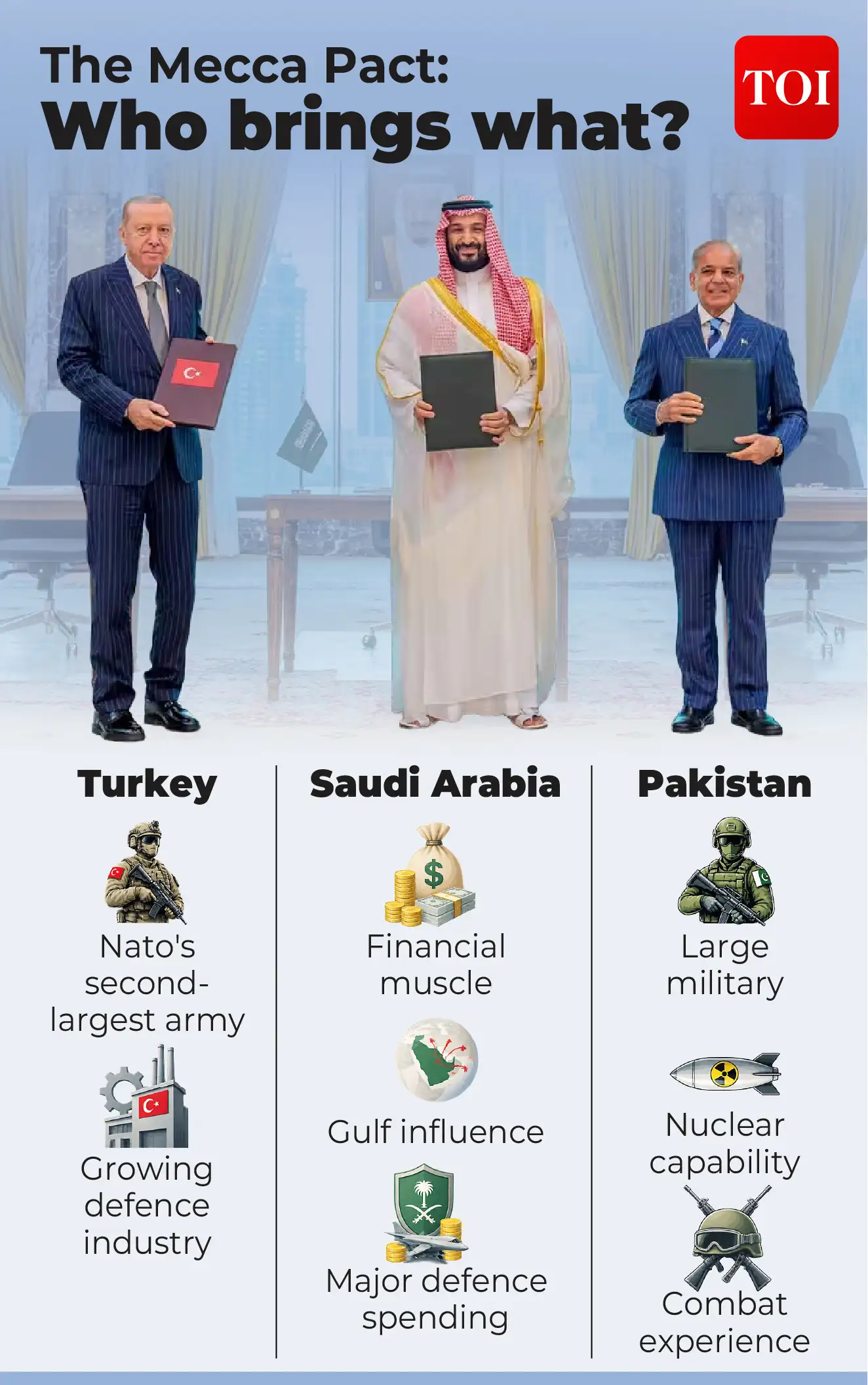 Can Pakistan afford to be the Muslim world's 'security guard'?: The wider industry impact