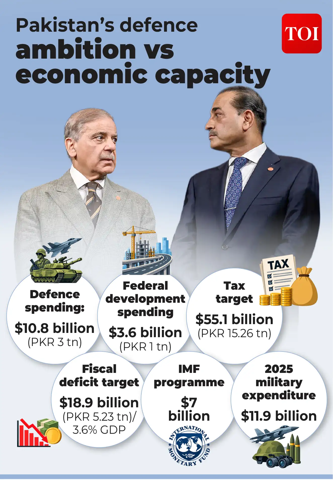 Can Pakistan afford to be the Muslim world's 'security guard'?: The wider industry impact