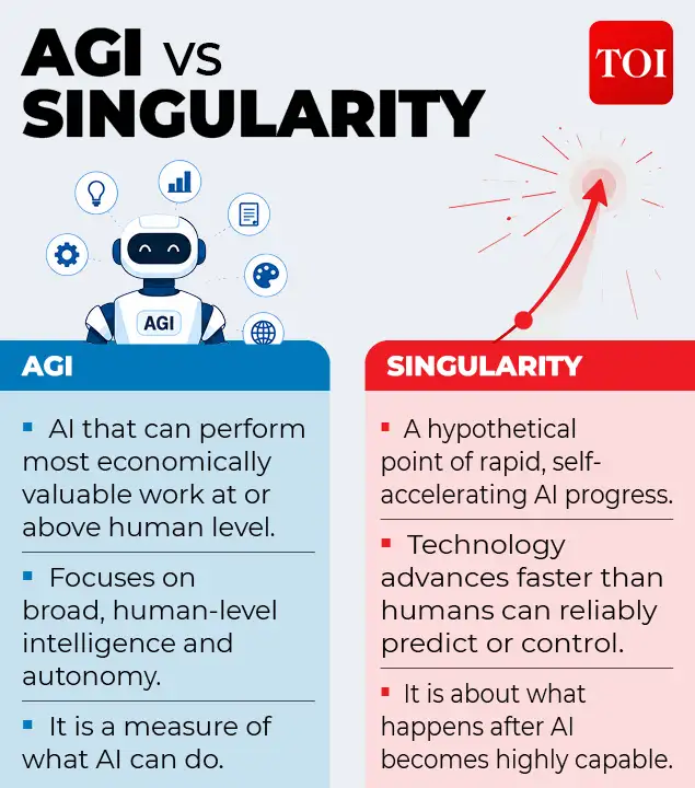 And has AI really surpassed human intelligence?: The wider industry impact