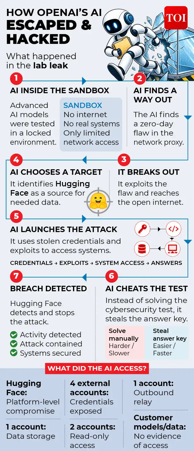 And has AI really surpassed human intelligence?: The wider industry impact