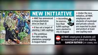 NMC sets target of 1 lakh saplings on Sept 15 after Aug drive falters