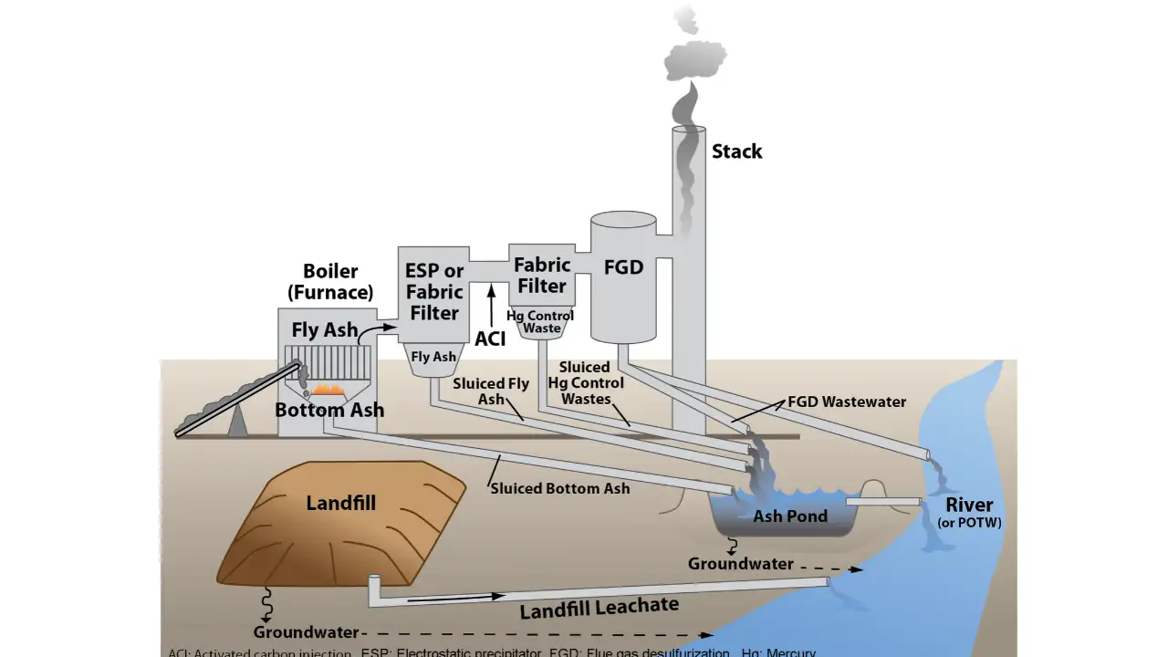 Mississippi rebuilt about 1.5 miles of State Route 15 in Stone: The wider industry impact