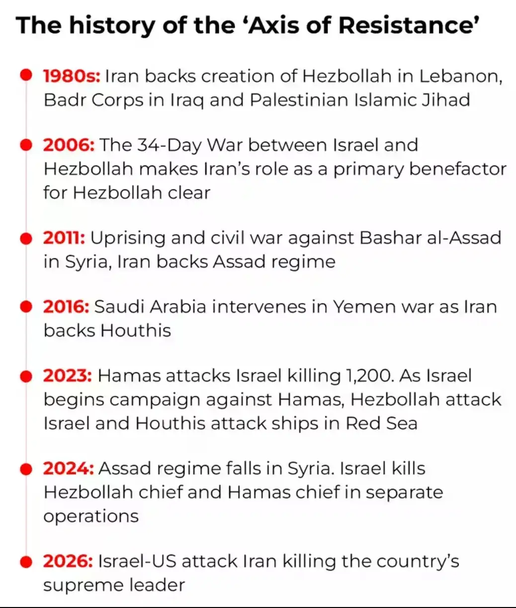 How and why is Iran keeping its Axis of Resistance alive (AI-generated Image)