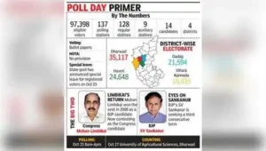 Dharwad: Preparations are in full swing for the state legislative council election