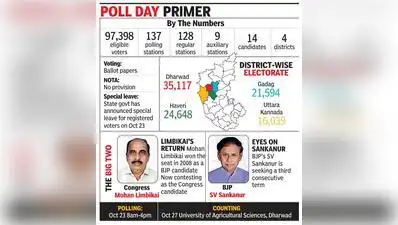 Dharwad: Preparations are in full swing for the state legislative council election