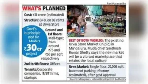 Mangaluru Urban Development Authority (Muda) has received the govt’s: The wider industry impact