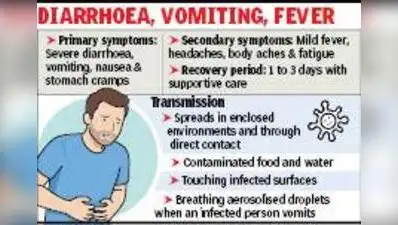 Norovirus, Hospitals, OPDs, vomiting, nausea, fever, diarrhoea: The wider industry impact