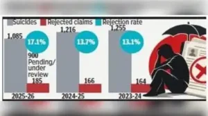 Because his loan was linked to agricultural land owned by his father, haveri: A farmer’s