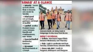 Named by Bangladesh, ‘Arnab’ is the first cyclone originating: The wider industry impact