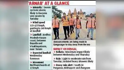 Named by Bangladesh, ‘Arnab’ is the first cyclone originating: The wider industry impact