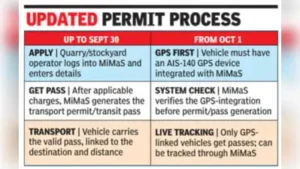 Inter-state mineral smuggling racket busted; two held for fake govt seals