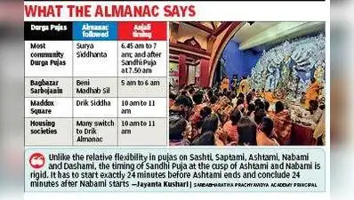 Ballygunge Durga Puja Samity at Maddox Square, one of only a handful of community pujas that
