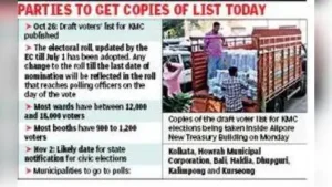Kolkata: A draft electorate list for KMC poll, with over 32 lakh voters in 209 wards, was