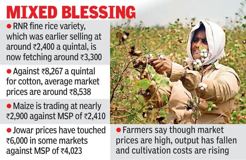 Crop prices are rising across Telangana , with paddy, cotton, maize, jowar and pulses trading
