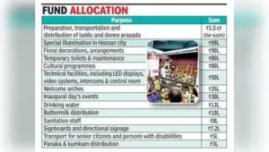 Hasanamba jatra receives Rs 13.5cr push amid drought concerns