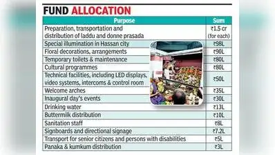 Hasanamba jatra receives Rs 13.5cr push amid drought concerns