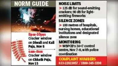 Bursting crackers within 100 metres of hospitals, nursing homes, educational institutions
