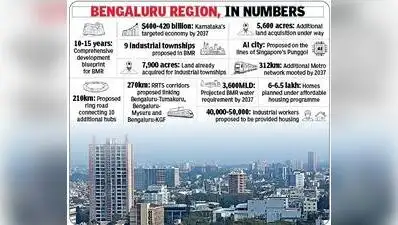 Nine townships, 312km Metro, 210km ring road to take pressure off Bengaluru — 10-year plan