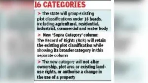 For people dealing with land transactions or record verification, the additional column is