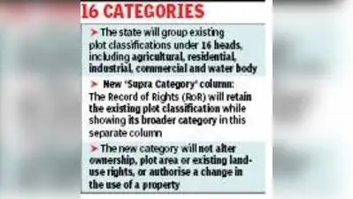 For people dealing with land transactions or record verification, the additional column is