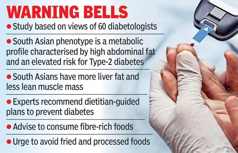 Indians prone to diabetes risk decade earlier than Europeans: The wider industry impact