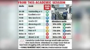 Kolkata: Calcutta University is poised to introduce grading system: The wider industry impact