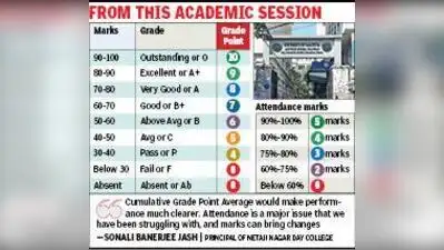 Kolkata: Calcutta University is poised to introduce grading system: The wider industry impact
