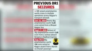 Nagpur: Directorate of Revenue Intelligence (DRI) intercepted nearly: The wider industry impact