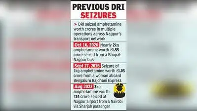 Nagpur: Directorate of Revenue Intelligence (DRI) intercepted nearly: The wider industry impact