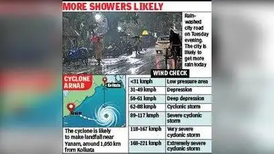 Even though Kolkata lies well beyond the cyclone’s direct path: The wider industry impact