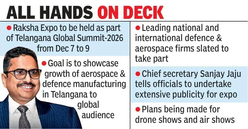 Chief secretary — Raksha Expo to give fillip to defence, aerospace sectors in Telangana