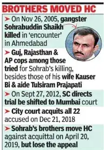 Bombay HC upholds acquittal of 21 cops and civilian in Sohrab 'fake encounter' case