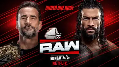 The tensions between CM Punk and Roman Reigns are escalating week after week on Monday Night RAW