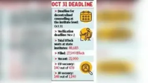 Kolkata: The state higher education department on Tuesday permitted: The wider industry impact