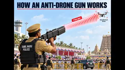 Tamil Nadu police are getting ‘anti-drone guns’ to disrupt communication and navigation systems