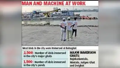 A KMC official said major ghats recorded 800 immersions since Friday evening