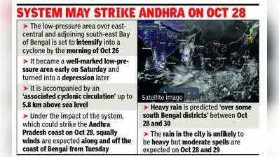 It will lead to clouds and trigger rain in the city and surrounding: The wider industry impact