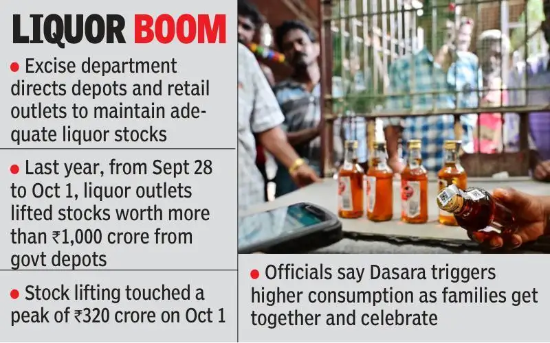 Telangana recorded liquor sales worth ₹3,048 crore in Sept 2025: The wider industry impact