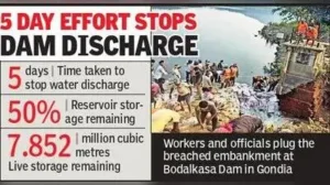 Nagpur: The State Irrigation Department said it has stopped water discharge from the partially
