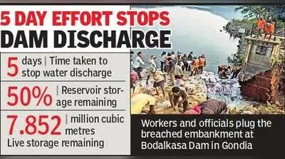 Nagpur: The State Irrigation Department said it has stopped water discharge from the partially