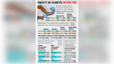 Health economist Dr Ravi Duggal noted that malnutrition levels: The wider industry impact