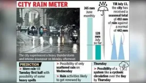 Met officials said that the current rainy condition is due: The wider industry impact